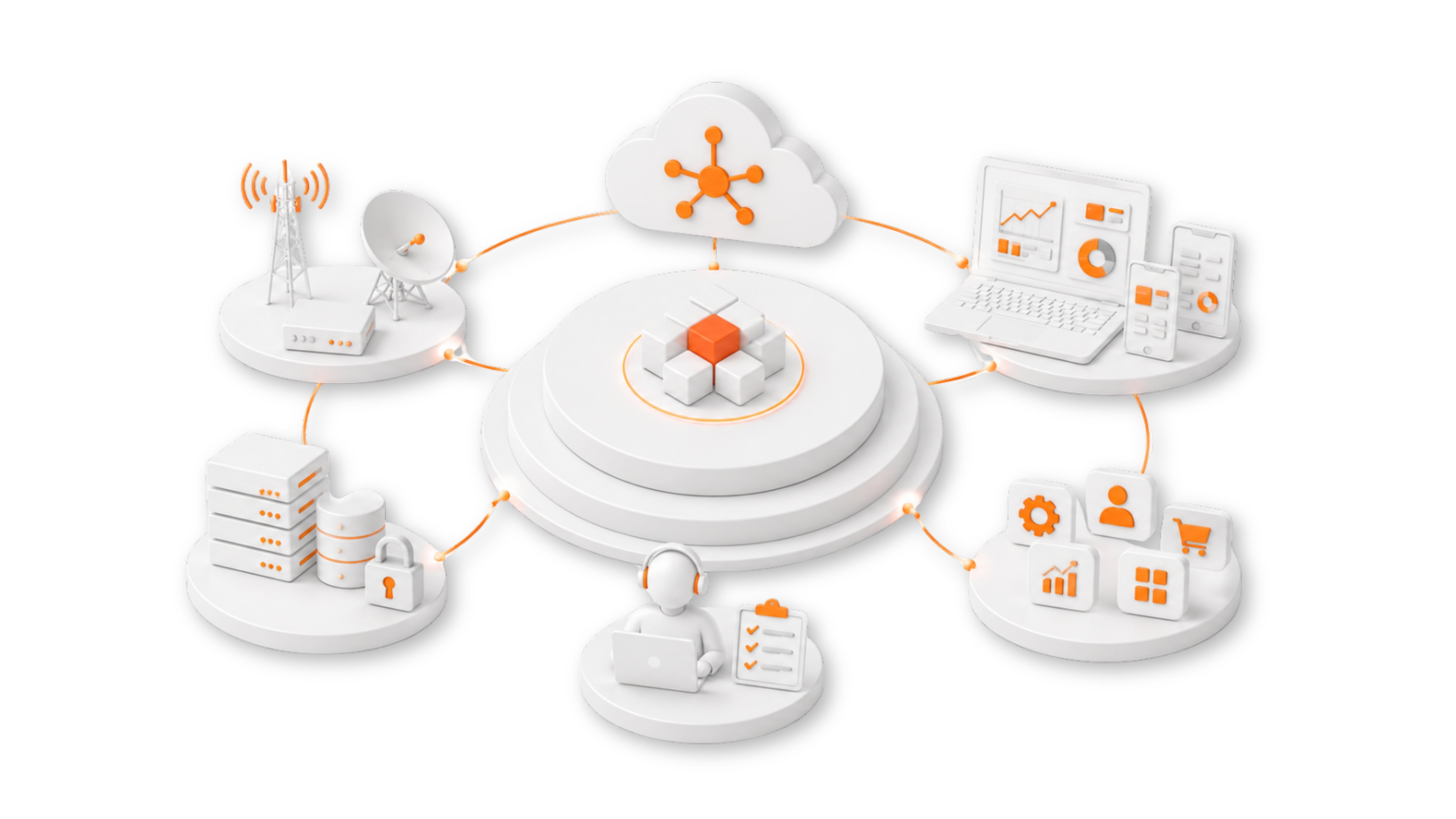 End-to-End Ecosystem Capability